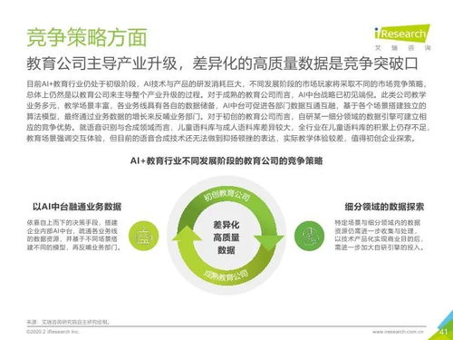 艾瑞咨詢2019年中國AI教育行業(yè)發(fā)展研究報(bào)告與旅游開發(fā)項(xiàng)目策劃咨詢?nèi)诤戏治? />
</span>
<span id=