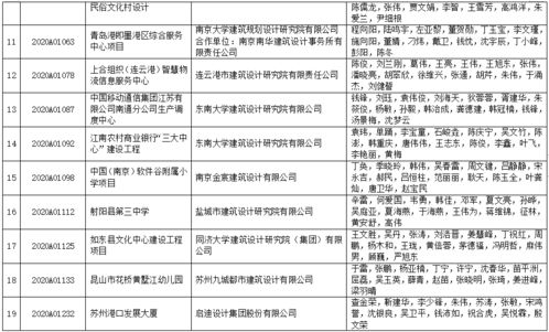 2020年江蘇省城鄉(xiāng)建設(shè)系統(tǒng)優(yōu)秀勘察設(shè)計(jì)獎(jiǎng)評(píng)選結(jié)果揭曉，663項(xiàng)優(yōu)秀項(xiàng)目獲殊榮