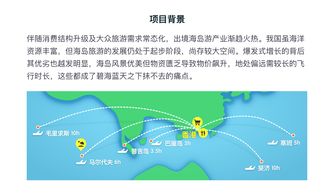 設(shè)計(jì)賦能驅(qū)動(dòng)項(xiàng)目成功 敏捷項(xiàng)目實(shí)踐——以港轉(zhuǎn)通旅游開發(fā)項(xiàng)目為例