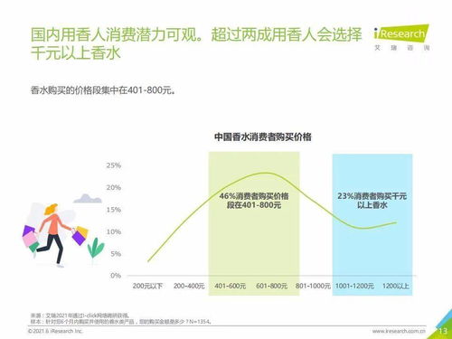 艾瑞咨詢2021上半年中國(guó)香水產(chǎn)品NPS用戶體驗(yàn)研究報(bào)告與旅游開(kāi)發(fā)項(xiàng)目策劃咨詢