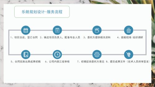 旅游開(kāi)發(fā)項(xiàng)目策劃咨詢與專(zhuān)業(yè)申請(qǐng)報(bào)告服務(wù) 助力懷化項(xiàng)目成功落地