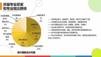 第四屆深圳綠博會 助力優質農業項目與產品“東南飛”，共促旅游開發新機遇