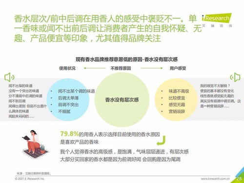 2021上半年中國香水市場(chǎng)用戶體驗(yàn)洞察與旅游項(xiàng)目策劃新思路